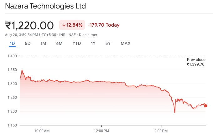 nazara-tech-share-price