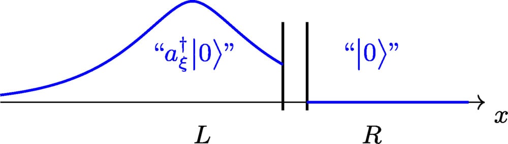 quantum-truncated-photon-superposition-1 Quantum Truncated Photon Superposition