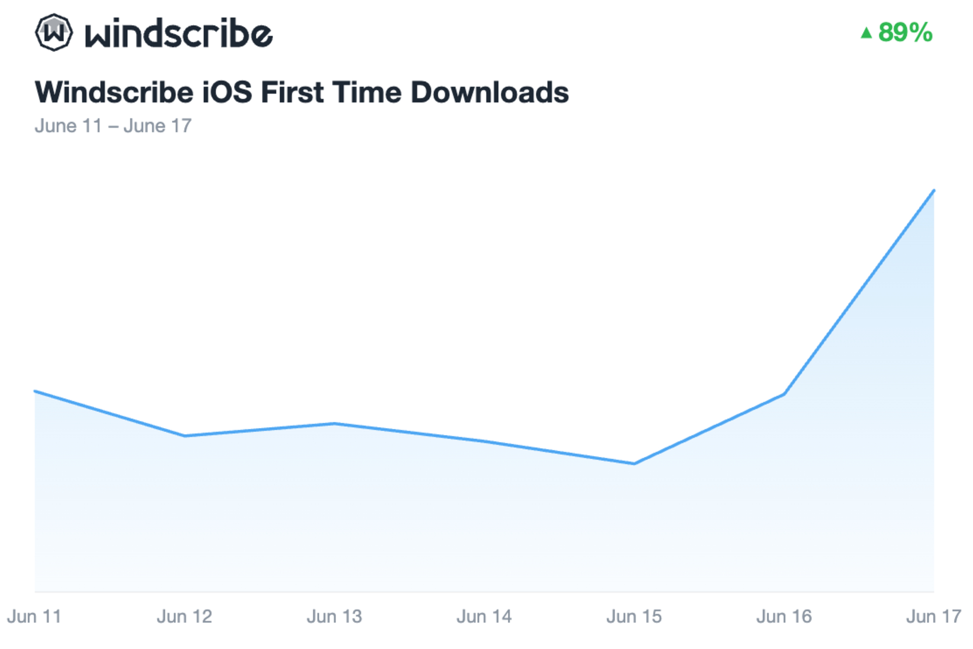 windscribe-india-ios-downloads