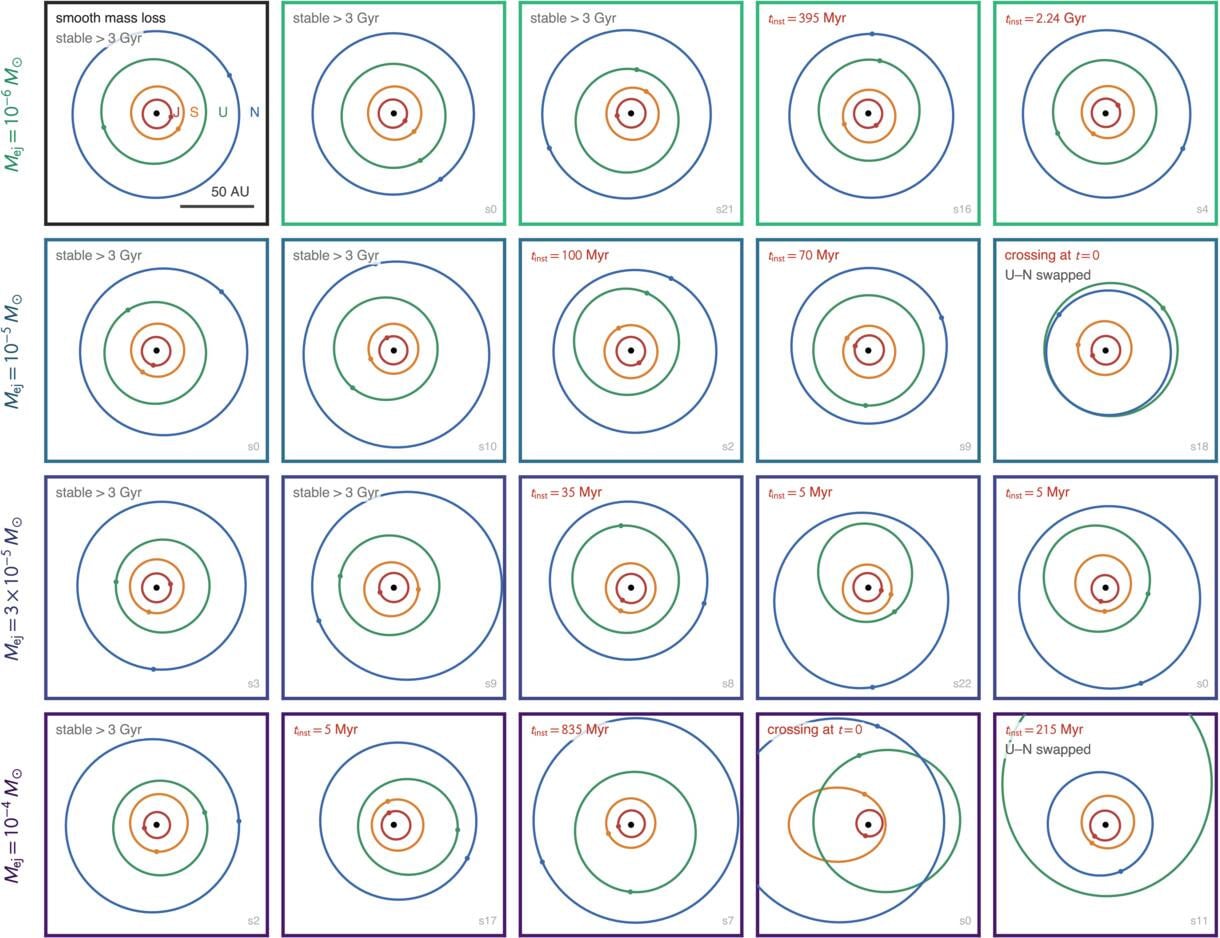 post-mass-loss-orbital-architectures Post Mass Loss Orbital Architectures