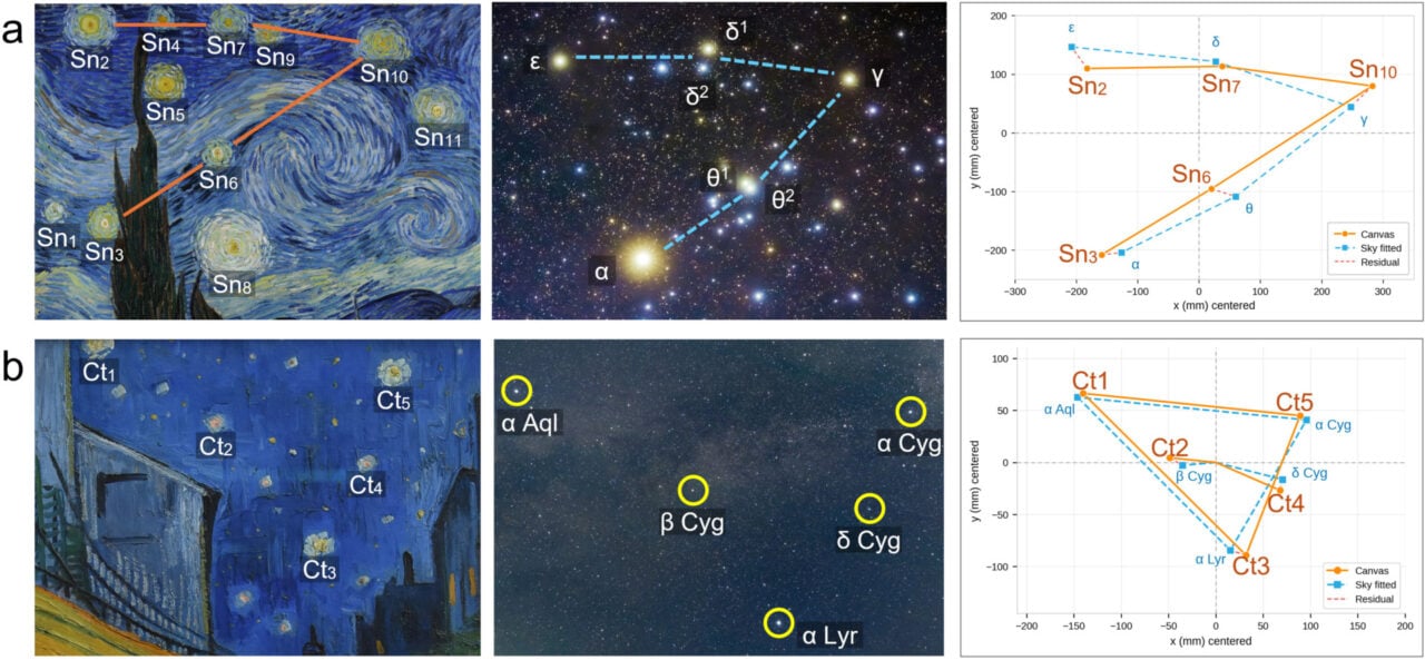 van-gogh-starry-night-star-patterns-1280x593-1 Van Gogh Starry Night Star Patterns